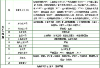 入厕可以经过厨房吗