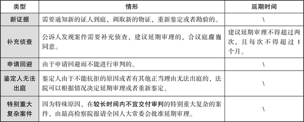 民事诉讼和刑事诉讼的区别