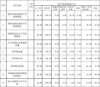 鋼構(gòu)幕墻預(yù)算報(bào)價(jià)清單（鋼構(gòu)幕墻的預(yù)算報(bào)價(jià)清單）