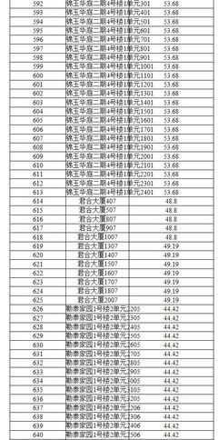 2018年9月廉租住房分配房源公示