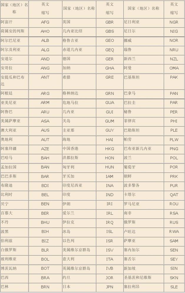 国家大全名称大全