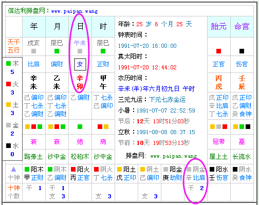 辛卯月五行属什么