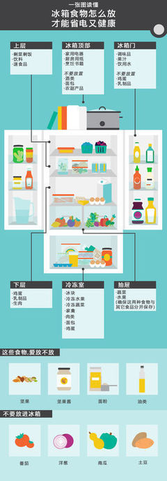 冰箱的分类