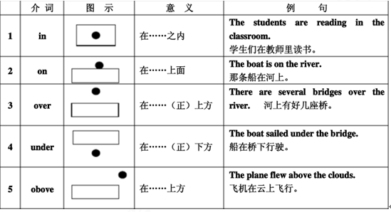 mentor的近义词