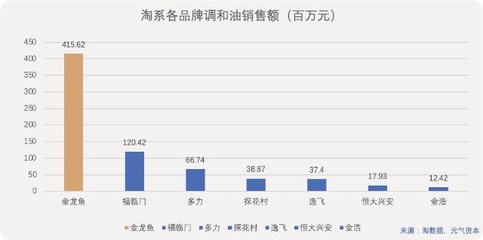 虎魚可以和雷龍魚混養(yǎng)嗎? 水族問答