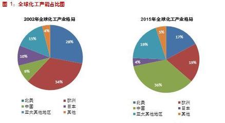 pe工厂模式是什么