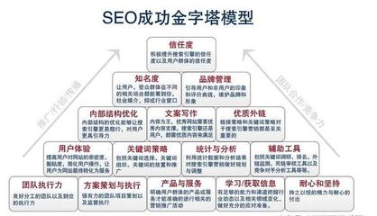 如何快速掌握网站关键词优化的核心?
