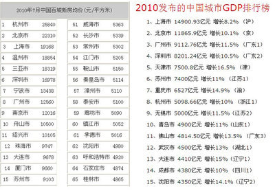 世界各国房价排名