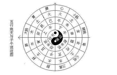 五行歌诀