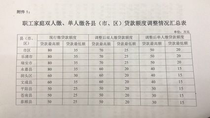 温州住房公积金贷款额度