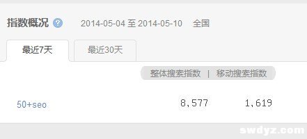 揭秘!如何快速提高网站权重 所有的关键词都行吗?