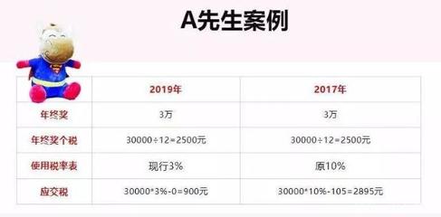 3万年终奖扣税多少