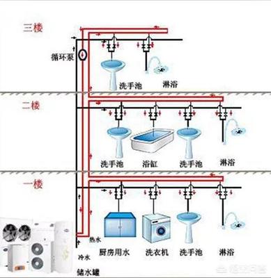 酒店的热水器怎么使用