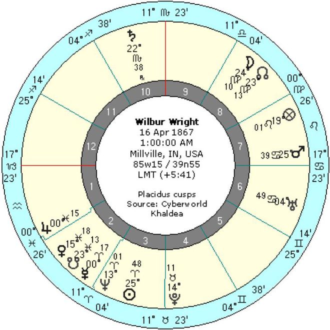 12月17号什么星座