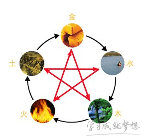 五行属火的七画字
