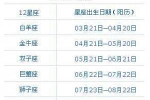 七月14号是什么星座