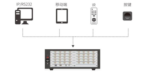 智能处理器ip是什么意思