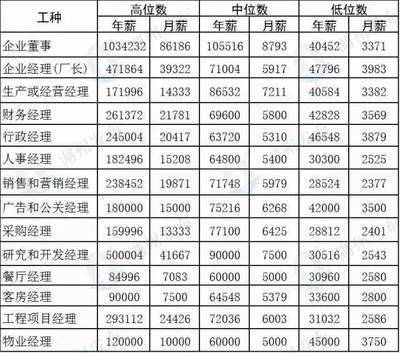 装修哪个工种最赚钱