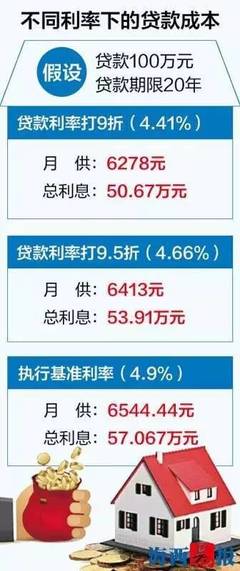 房贷100万20年每月还多少