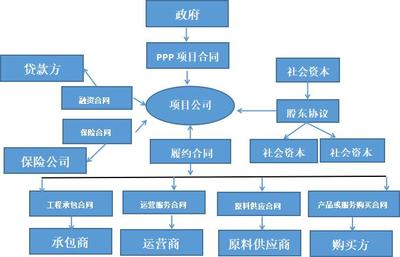 纠纷解决机制