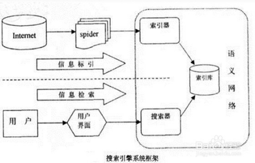 简述信息检索的原理