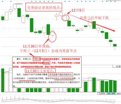 沪指多少点是什么意思