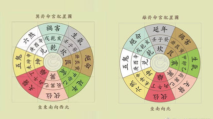 乾宅风水吉凶方位图