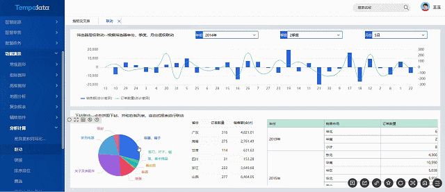 金融企业大数据分析