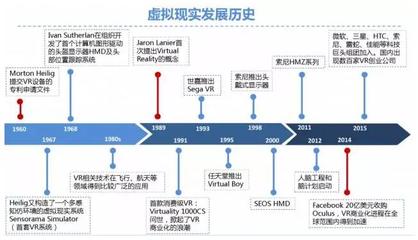 融资历史是什么意思