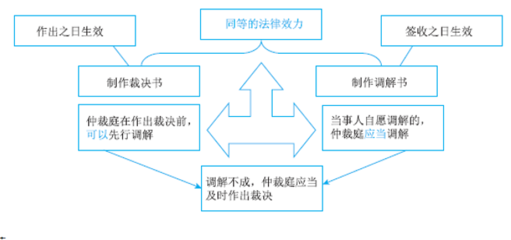 诉讼时效的起算