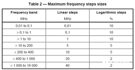 什么叫频率步长