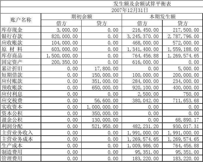 试算平衡表总账科目