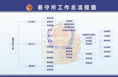 看守所条例实施细则
