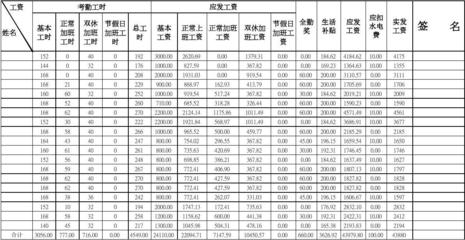 一个月工资多少算正常