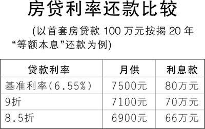 国家房贷基准利率