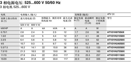 800hz电机选什么变频器