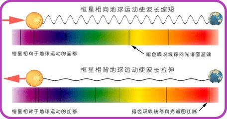 什么是电磁效应