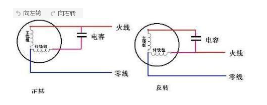 电容接零线会什么样