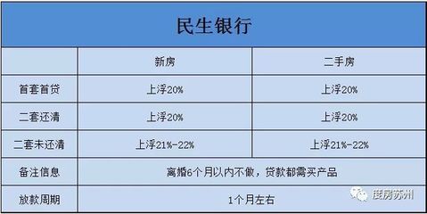 淮安房贷利率