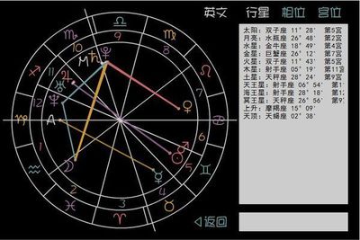 六月二号什么星座