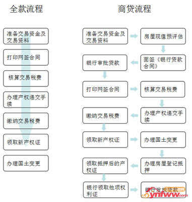 按揭过户流程
