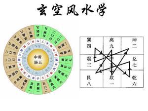 什么是玄空风水