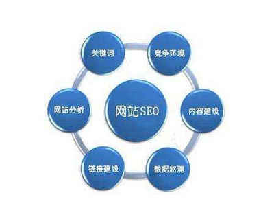 新网站做seo优化快速排名做法