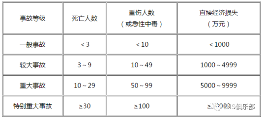 轻伤等级