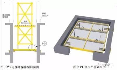 電梯井架體搭設(shè)一個(gè)多少錢 建筑消防設(shè)計(jì) 第3張