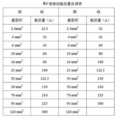 2.5的平方是多少