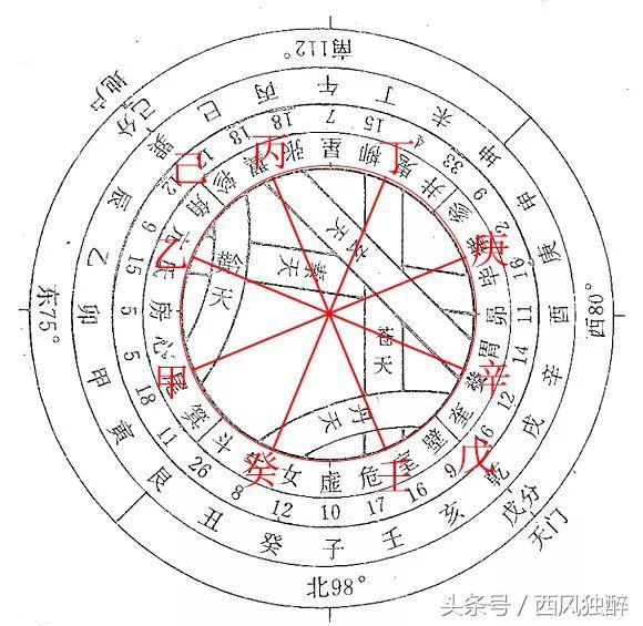 八字五合