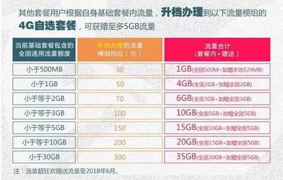 一个月5gb流量多少钱 5gb流量是