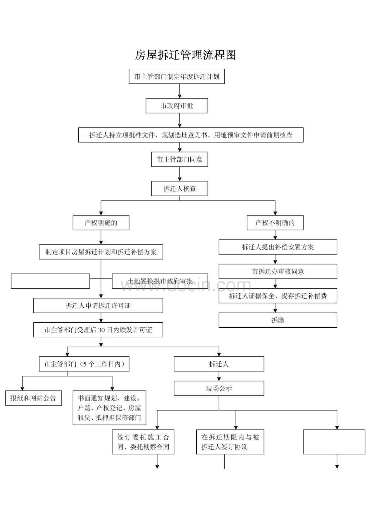 拆迁过程