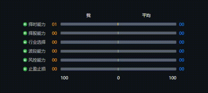 js 时间进度条插件